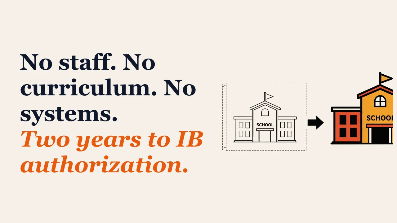 Illustration for: No staff. No curriculum. No systems. Two years to IB authorization.