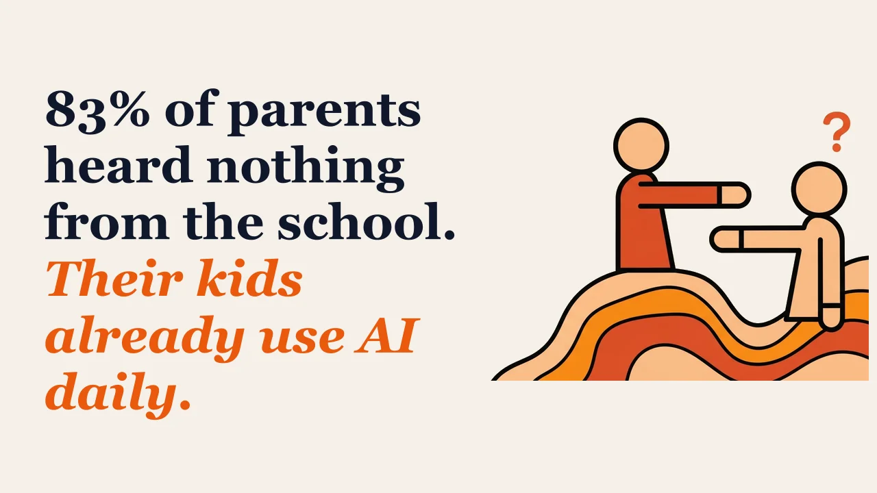 Illustration for: 83% of parents heard nothing from the school. Their kids already use AI daily.